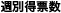 �T�ʓ��[��